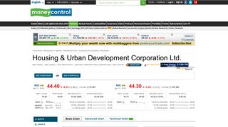 
                            7. Housing & Urban Development Corporation Ltd. Stock Price, Share ...