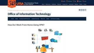 
                            2. How Do I Work From Home Using VPN? | Office of Information ... - UTSA