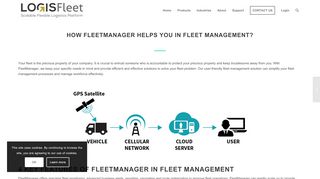 
                            3. How FleetManager helps you in Fleet Management? - LogisFleet