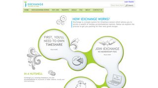 
                            7. How iExchange Works | Exchange Holiday Club