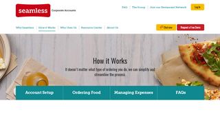 
                            4. How Seamless Works | Seamless Corporate Accounts