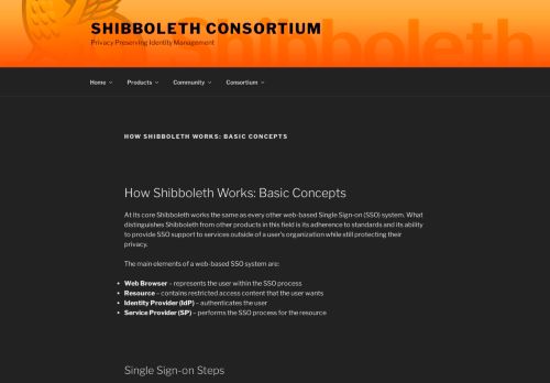 
                            4. How Shibboleth Works: Basic Concepts – Shibboleth Consortium