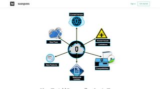 
                            10. How To Add Passwordless Login To Threat Pulse – saaspass