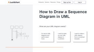 
                            10. How to Draw a Sequence Diagram in UML | Lucidchart