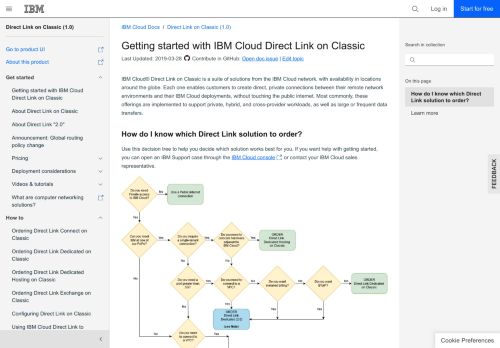 
                            12. How to order IBM Cloud Direct Link Connect