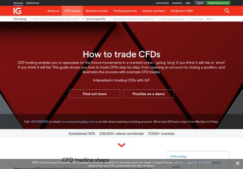 
                            6. How to Trade CFDs | Learn to Trade CFDs | IG SG - IG.com