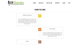 
                            4. How To Use - IOT Gecko.
