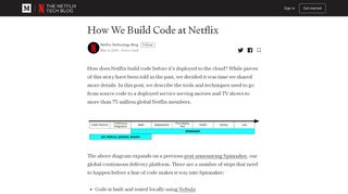 
                            10. How We Build Code at Netflix – Netflix TechBlog – Medium