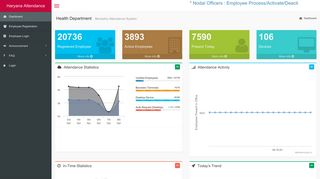 
                            1. hrhealth.attendance.gov.in/