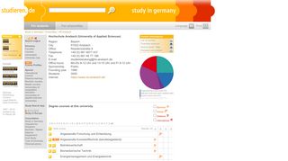 
                            11. HS Ansbach: studieren.de