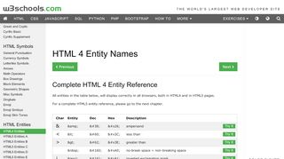 
                            4. HTML 4 Entities - W3Schools