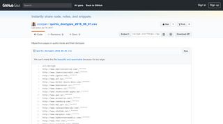 
                            10. httparchive pages in quirks mode and their doctypes · GitHub