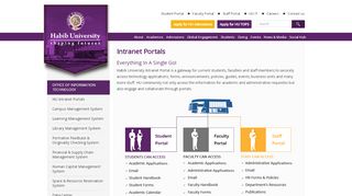 
                            9. HU Intranet Portals - Habib University