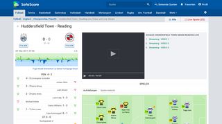 
                            1. Huddersfield Town Reading Live Ticker und Live Stream - SofaScore