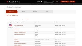 
                            11. IB Products & Exchange | Interactive Brokers