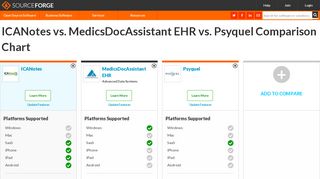 
                            11. ICANotes vs. MedicsDocAssistant EHR vs. Psyquel Comparison