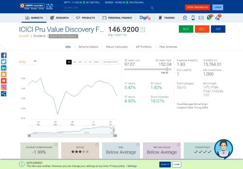 
                            10. ICICI Pru Value Discovery Fund (G) Latest NAV, MF Portfolio, Dividend ...