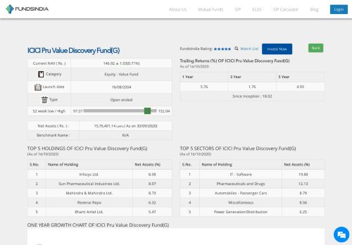 
                            9. ICICI Pru Value Discovery Fund(G) | FundsIndia