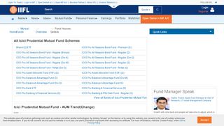 
                            3. Icici Prudential Mutual Fund NAV | Icici Prudential MF Schemes ...