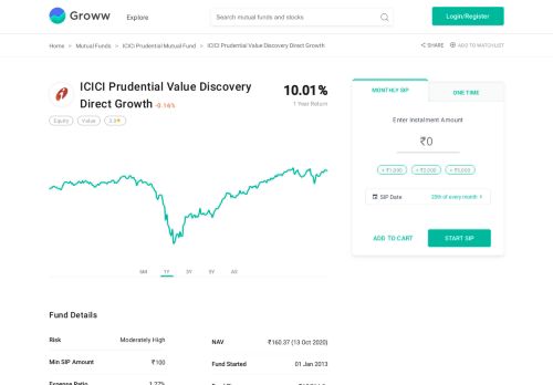 
                            13. ICICI Prudential Value Discovery Fund - Direct - Growth [142.20 ...