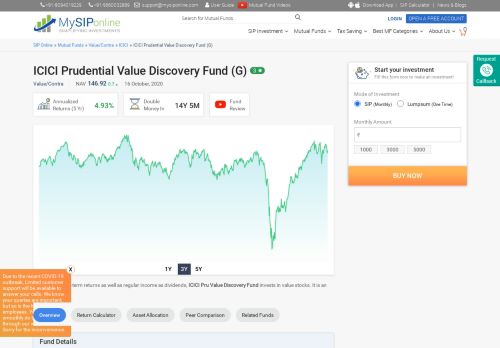 
                            8. ICICI Prudential Value Discovery Fund Growth NAV, Performance