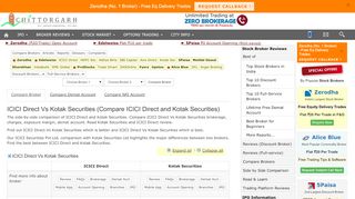 
                            6. ICICIDirect Vs Kotak Securities Broker Comparison | Find Best Share ...