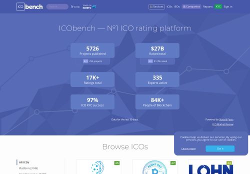 
                            12. ICObench: ICOs rated by experts