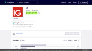 
                            13. IG Reviews | Read Customer Service Reviews of ig.com - Trustpilot