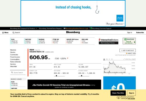 
                            10. IIB:Natl India Stock Quote - IndusInd Bank Ltd - Bloomberg Markets