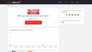 
                            9. Ikano Bank aktuella fel, störningar och problem | Downdetector