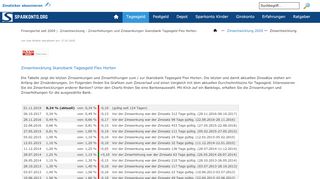 
                            11. IKANO Bank Fleks Horten Tagesgeld - Zinsentwicklung - Zinshistorie