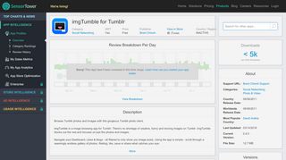 
                            6. imgTumble for Tumblr - Revenue & Download estimates - App Store ...