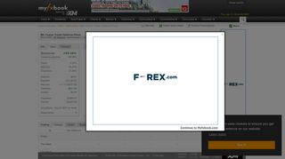 
                            5. IML Fusion Trader Optimus Prime System by aamiruddin | Myfxbook