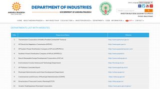 
                            8. Important Links - AP Industries - Single Desk Portal