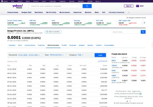 
                            9. IMTL Historical prices | IMAGE PROTECT INC Stock - Yahoo Finance