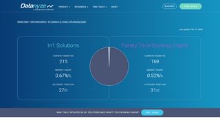 
                            11. In1 Solutions vs Paraty Tech Booking Engine Competitor Report ...