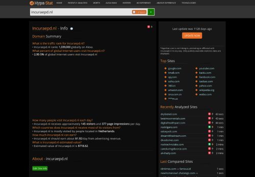 
                            13. Incuraepd.nl: incuraepd - traffic statistics - HypeStat