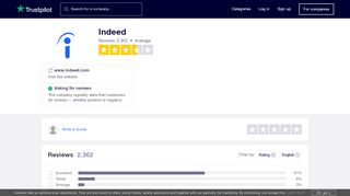 
                            13. Indeed Reviews | Read Customer Service Reviews of www.indeed.com
