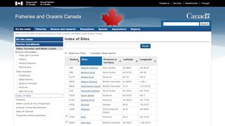 
                            7. Index of Sites - Tides, Currents, and Water Levels