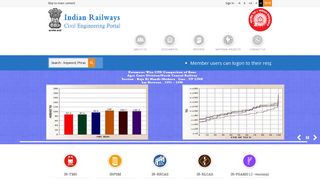 
                            2. Indian Railways Civil Engineering Portal