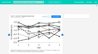 
                            8. Individual N1 amplitudes (in microvolts) across the five visits (1 ¼ ...