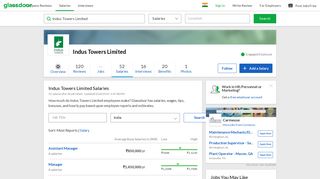 
                            11. Indus Towers Limited Salaries | Glassdoor.co.in