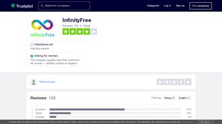 
                            13. Infinityfree Reviews | Read Customer Service Reviews of infinityfree ...