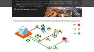 
                            6. Informazioni Fibra - Fibra3 - Infostrada