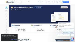 
                            12. Inframail.infraero.gov.br Analytics - Market Share Stats & Traffic Ranking