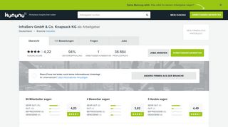 
                            12. InfraServ & Co. Knapsack KG als Arbeitgeber: Gehalt, Karriere ...