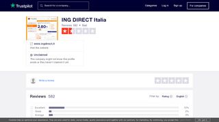 
                            9. ING DIRECT Italia Reviews | Read Customer Service Reviews of ...