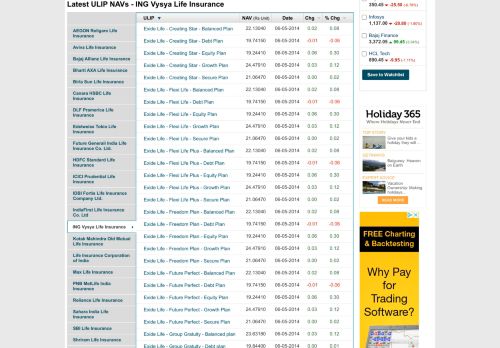 
                            9. ING Vysya Life Insurance NAV: Unit Linked Insurance Plan/ULIP ...