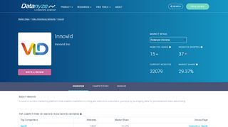 
                            10. Innovid Market Share and Competitor Report | Compare to Innovid ...