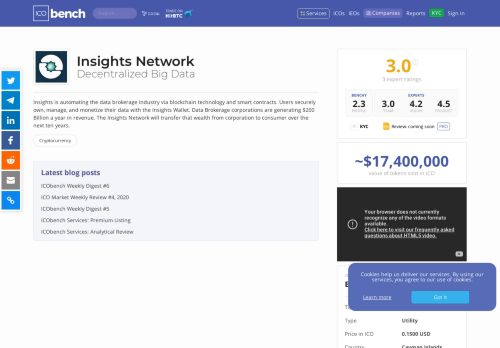 
                            2. Insights Network (INSTAR) - ICO rating and details | ICObench